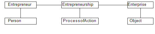 2431_Concept of Entrepreneurship.png